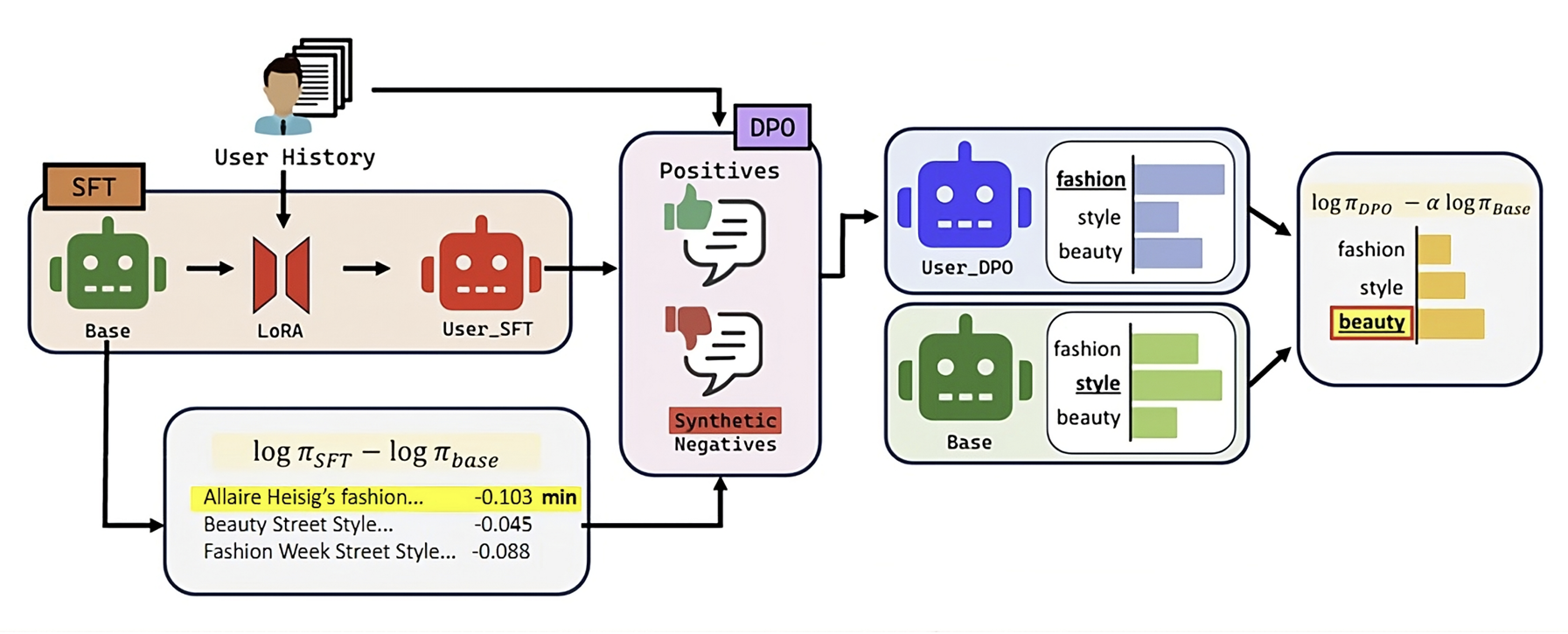 CoPe pipeline overview
