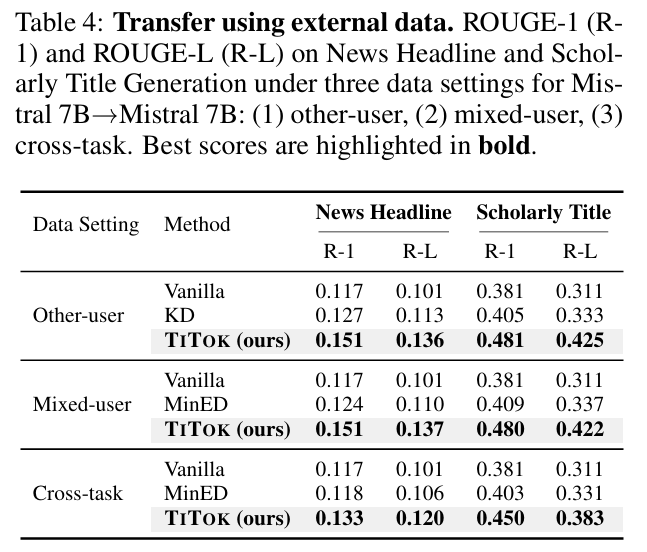External Data