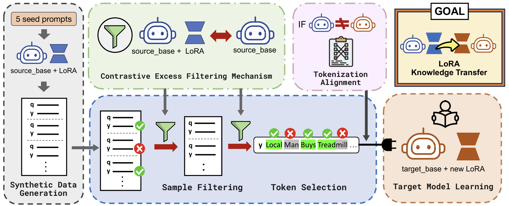 TiTok pipeline overview