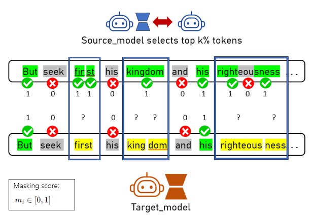 Tokenizer Mismatch